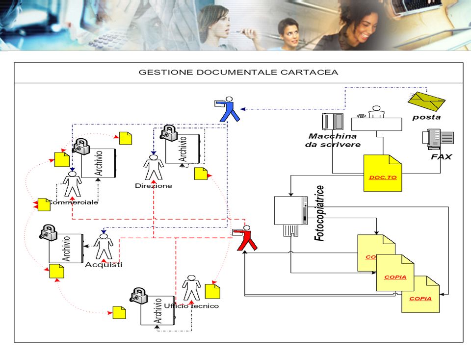 Gestione Documentale e Conservazione Sostitutiva ppt scaricare